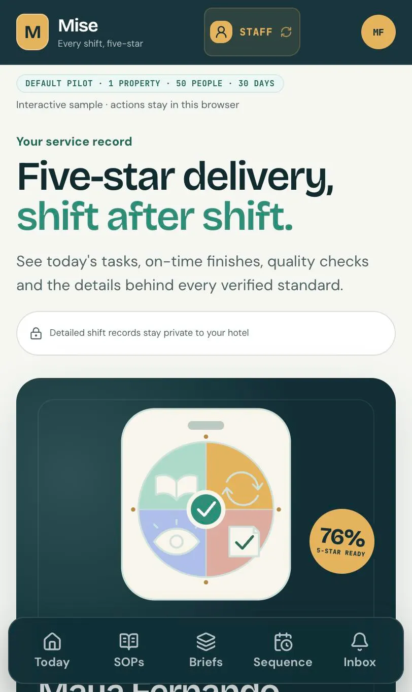 Mise hotel staff service record showing a 76 percent five-star ready score across four phases